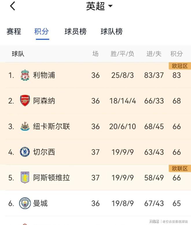 关于比赛空前激烈，多支球队积分争夺白热化的信息